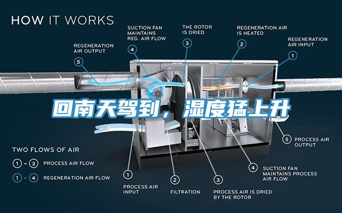回南天駕到，濕度猛上升