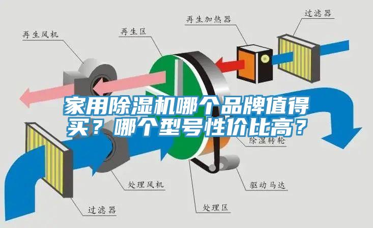 家用除濕機哪個品牌值得買？哪個型號性價比高？